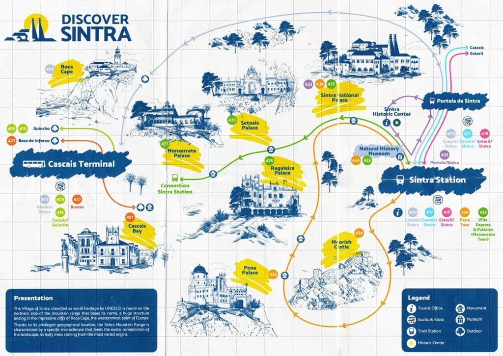 Openbaar vervoer Sintra